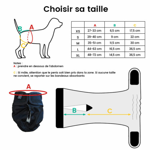 8 couches absorbantes lavables pour chien ou chat femelle (chaleurs)