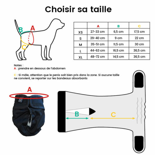 Couche absorbante lavable pour chien ou chat femelle (chaleurs)