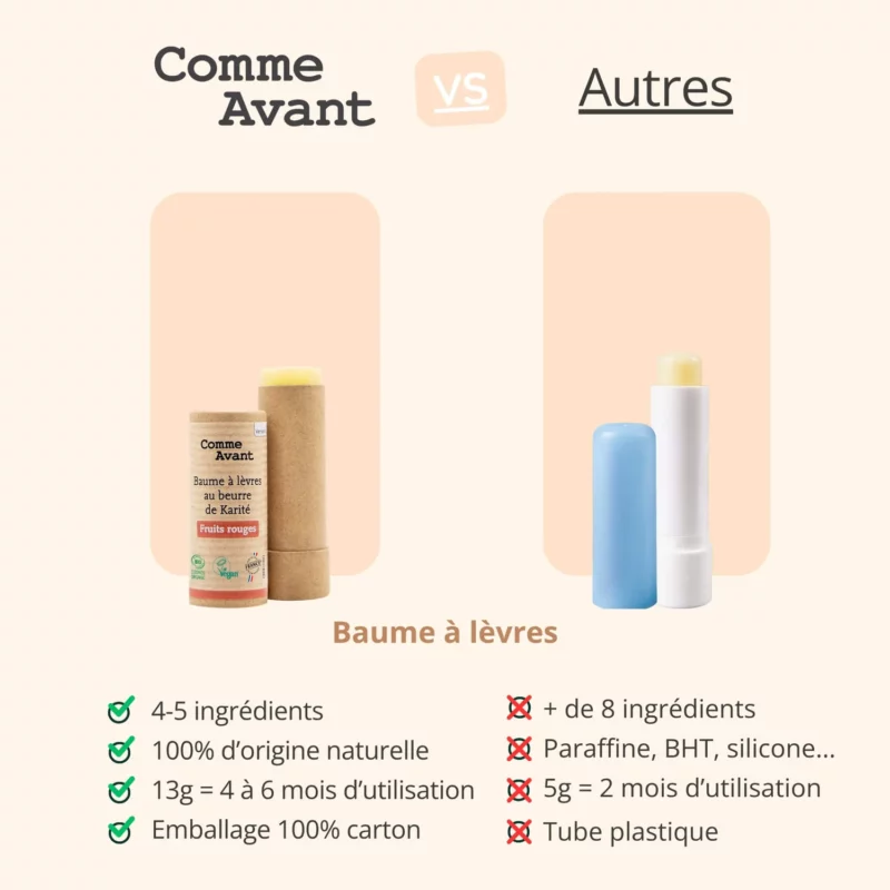 Baume à lèvres beurre de karité - Comme Avant - Au choix – Image 7