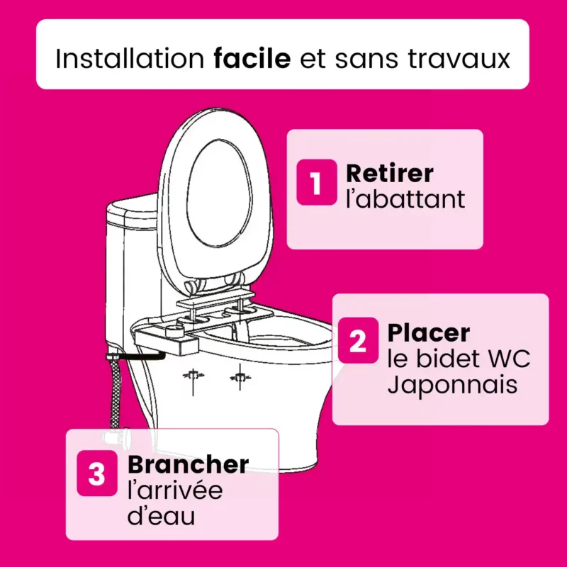 Kit - J'équipe mes toilettes – Image 7